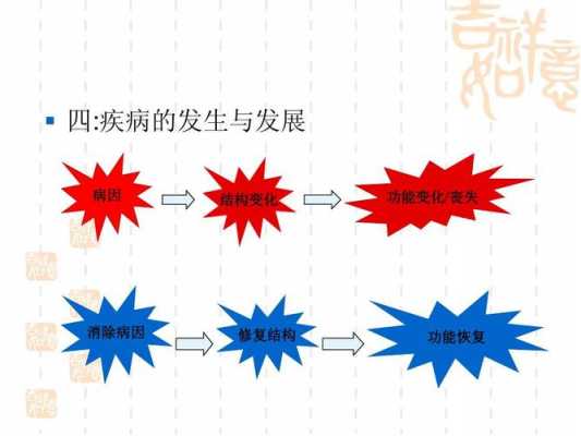 中医分析疾病过程转化（中医对疾病的各种病理变化可概括为）-图3