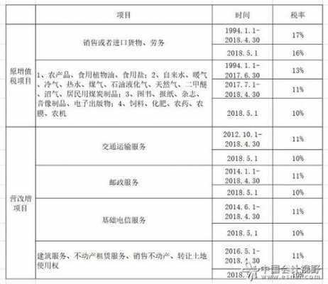 税变过程（税制变化）-图2