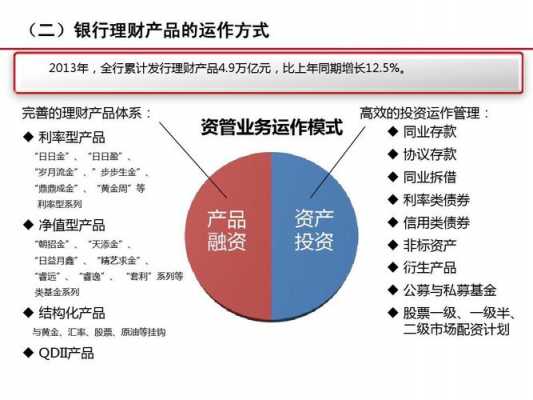 学习理财融资过程（理财融资业务）-图3