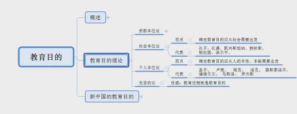 教育过程的提出（教育过程提出了什么教学理论）-图1