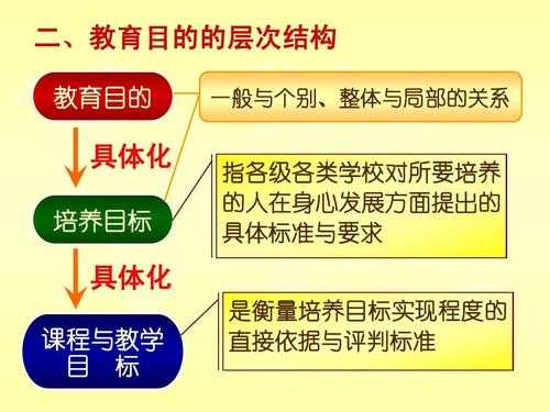 教育过程的提出（教育过程提出了什么教学理论）-图2