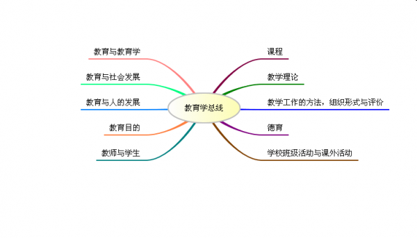 教育过程的提出（教育过程提出了什么教学理论）-图3