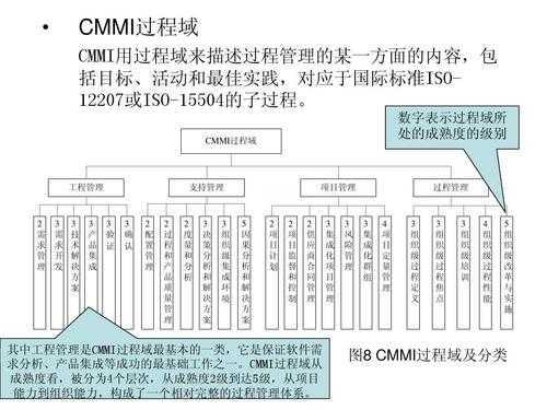 cmmi3过程阶段（cmmi一共有几个过程域）-图1