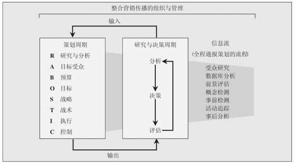 营销传播参与过程（营销传播参与过程包括）-图1