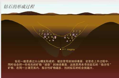 钻石形成过程（钻石形成过程中的主要地质作用）-图1