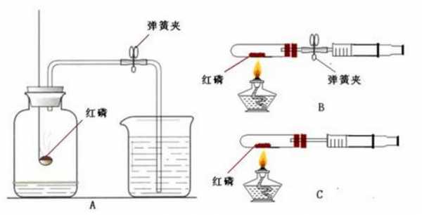 红磷燃烧实验的过程（红磷燃烧实验的过程图）-图1