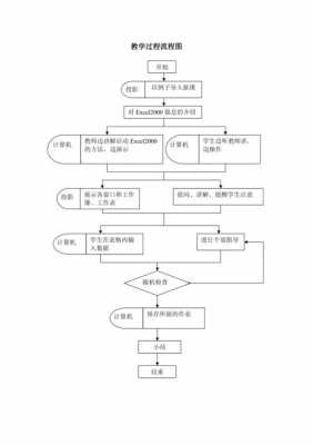 教学过程流程图模板（教学过程流程图模板怎么做）-图2