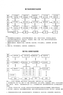 教学过程流程图模板（教学过程流程图模板怎么做）-图1