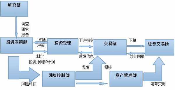 投资过程可分为（投资过程通常包括以下几个基本步骤）-图1