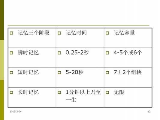 表象记忆过程包括哪些（表象与记忆）-图2