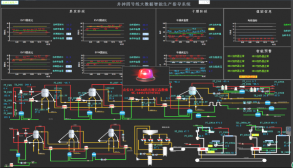 化工过程数据网站（化工数据分析网）-图2