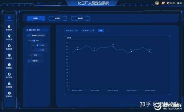 化工过程数据网站（化工数据分析网）-图3