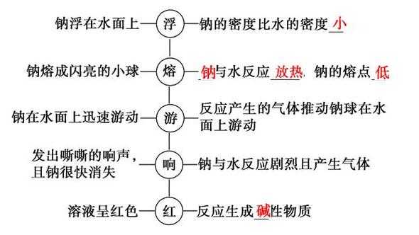 过程的现象（现象和过程）-图1