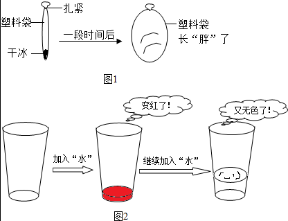 过程的现象（现象和过程）-图3