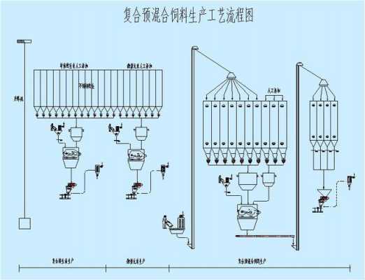 预混料生产控制过程（预混料工艺流程图）-图3