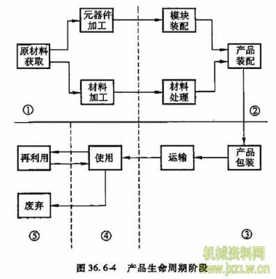 什么是生产过程（什么是生产过程生命周期）-图3