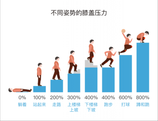 动作延长过程（动作延伸）-图2