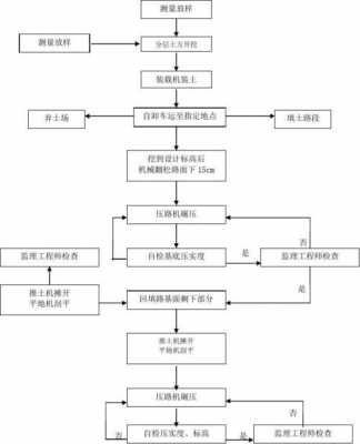 特殊过程施工方案（特殊及关键工序施工方案）-图2