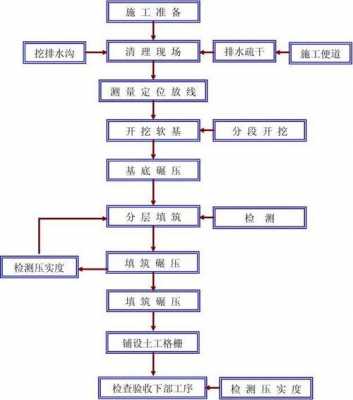 特殊过程施工方案（特殊及关键工序施工方案）-图3