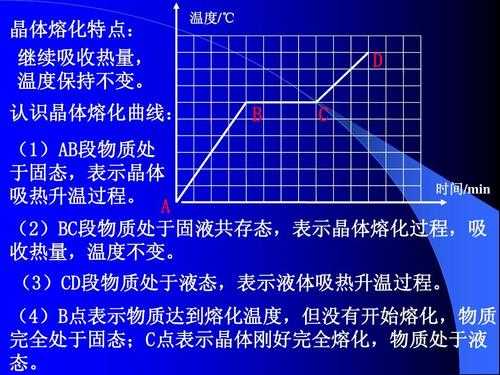 熔化过程的特点时间（熔化过程特点是什么）-图2