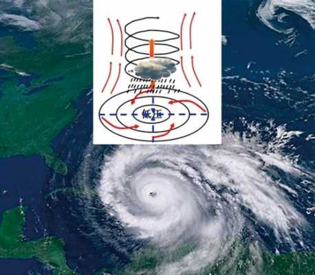 气旋形成的过程（气旋形成的主要原因是）-图2