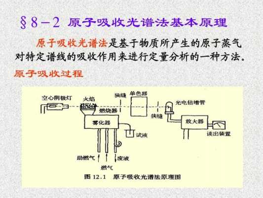 原子吸收光谱法的过程（原子吸收光谱法的基本原理是什么?）-图2