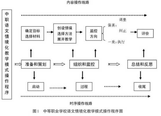 情境实施过程（情境实施过程包括哪些）-图2