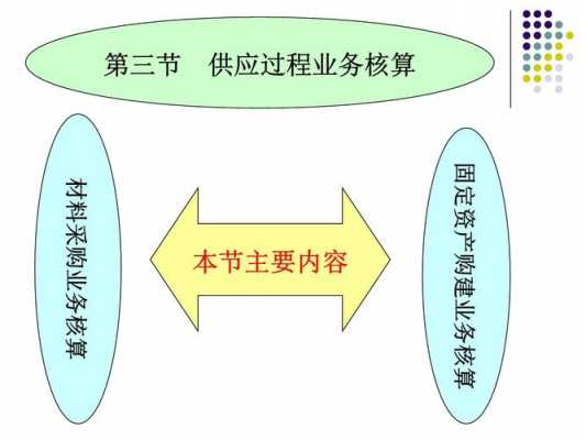 供应过程核算教学设计（供应过程的核算ppt）-图1