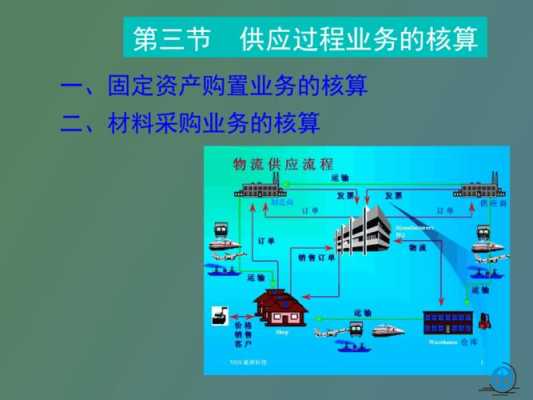 供应过程核算教学设计（供应过程的核算ppt）-图3