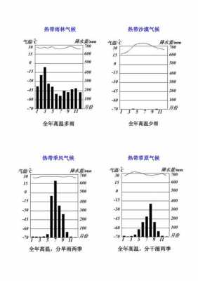 典型降水过程分析（降水的类型及典型分布区）-图2