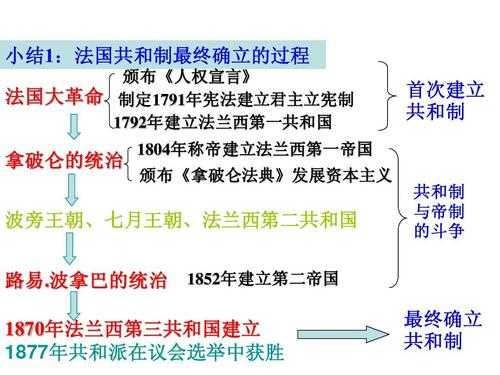 法国国家发展过程（法国国家发展过程简述）-图3