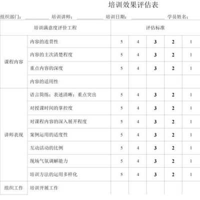 培训实施的过程评估（培训评估实施的过程和方法）-图3