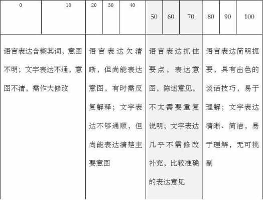 沟通过程考核指标（沟通过程考核指标怎么写）-图1