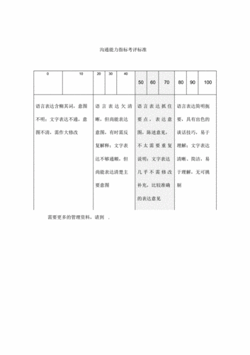 沟通过程考核指标（沟通过程考核指标怎么写）-图2