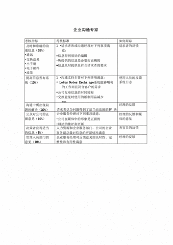 沟通过程考核指标（沟通过程考核指标怎么写）-图3