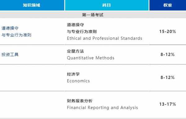 包含cfa过程的词条-图1