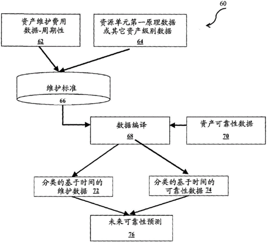 发展预测模型建模过程（预测模型案例）-图1