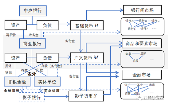 货币供过程（货币供给流程）-图1