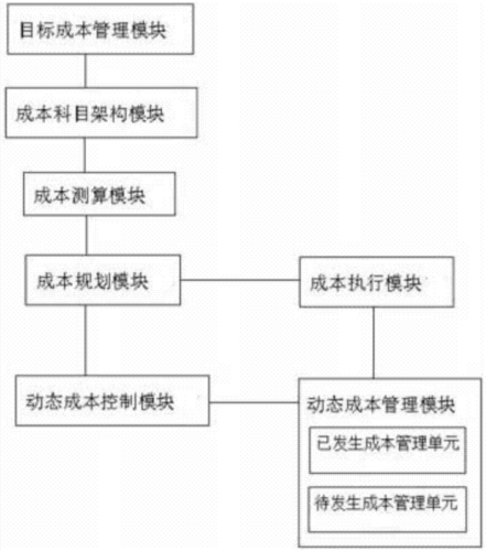 成本过程控制指标（成本控制过程包括哪些）-图3