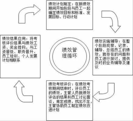 绩效管理循环过程（绩效管理循环的关键环节）-图2