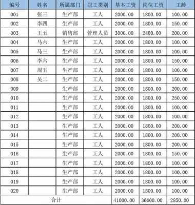 计件工资过程（计件工资的日常操作包括哪些内容）-图1