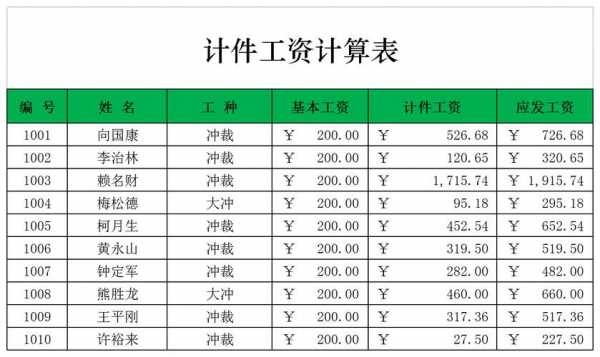 计件工资过程（计件工资的日常操作包括哪些内容）-图3