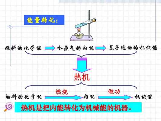 热机的循环过程（热机的循环过程有哪些）-图1