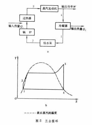 热机的循环过程（热机的循环过程有哪些）-图2