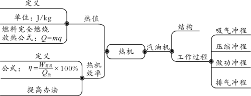 热机的循环过程（热机的循环过程有哪些）-图3