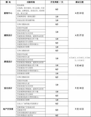 设计实施过程记录表（设计实施过程记录表模板）-图3