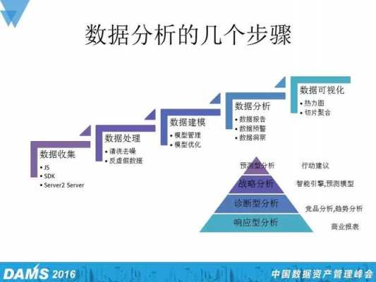 大数据分析过程（大数据分析过程中数据清洗步骤）-图1