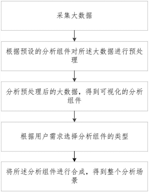 大数据分析过程（大数据分析过程中数据清洗步骤）-图2