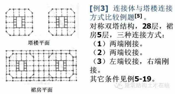 连体结构计算过程（连体结构计算过程是什么）-图1