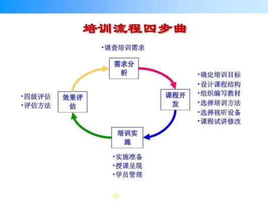 企业实施培训的过程（企业在实施培训活动时,应当遵循哪些基本原则）-图2